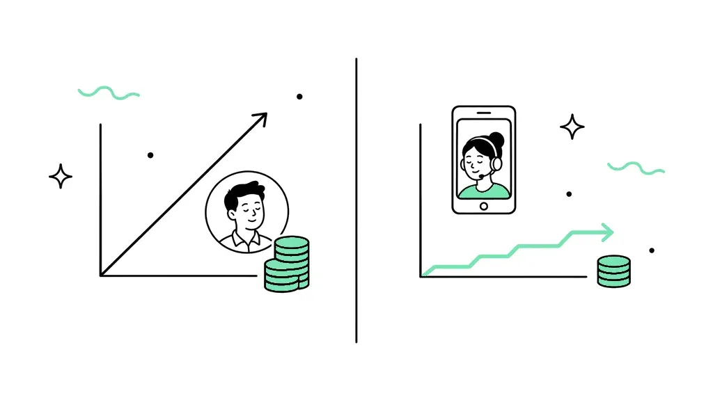 Bürokraft oder externer Telefonservice – ein direkter Kostenvergleich.